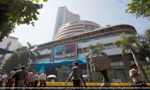 Market on Budget day: Frontline indices closed 7 of 12 instances in .....